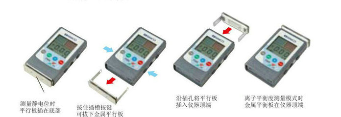 深入解析日本正品SIMCO FMX-003/FMX-004場靜電測試儀 靜電監測的卓越之選